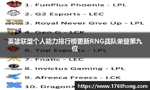英雄联盟个人能力排行榜更新RNG战队荣登第九位